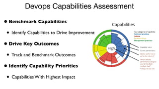 Devops Kaizen - DevopsDays Dallas 2017 | PDF | Computer Software and ...