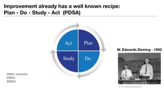 Improvement already has a well known recipe:
Plan - Do - Study - Act (PDSA)
Other variants:
PDCA
OODA
W. Edwards Deming - 1950
© The Deming Institute
 