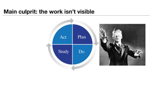 Main culprit: the work isn’t visible
 