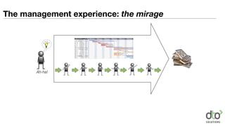 The management experience: the mirage
Ah-ha!
 