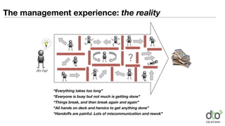 The management experience: the reality
?
Ah-ha!
“Everything takes too long”
“Everyone is busy but not much is getting done”
“Things break, and then break again and again”
“All hands on deck and heroics to get anything done”
“Handoffs are painful. Lots of miscommunication and rewok”
 
