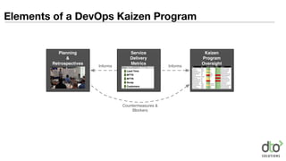 Service
Delivery
Metrics
Kaizen
Program
Oversight
Planning
&
Retrospectives
Informs Informs
Countermeasures &
Blockers
Elements of a DevOps Kaizen Program
 