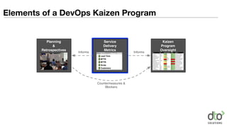 Service
Delivery
Metrics
Kaizen
Program
Oversight
Planning
&
Retrospectives
Informs Informs
Countermeasures &
Blockers
Elements of a DevOps Kaizen Program
 