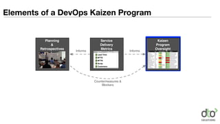 Service
Delivery
Metrics
Kaizen
Program
Oversight
Planning
&
Retrospectives
Informs Informs
Countermeasures &
Blockers
Elements of a DevOps Kaizen Program
 