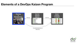 Service
Delivery
Metrics
Kaizen
Program
Oversight
Planning
&
Retrospectives
Informs Informs
Countermeasures &
Blockers
Elements of a DevOps Kaizen Program
 