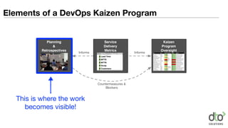 Service
Delivery
Metrics
Kaizen
Program
Oversight
Planning
&
Retrospectives
Informs Informs
Countermeasures &
Blockers
Elements of a DevOps Kaizen Program
This is where the work
becomes visible!
 