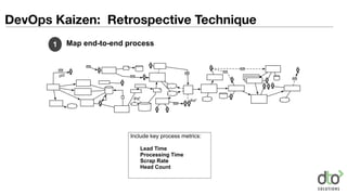 Map end-to-end process1
Include key process metrics:
Lead Time
Processing Time
Scrap Rate
Head Count
DevOps Kaizen: Retrospective Technique
 