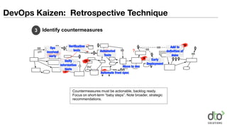 DevOps Kaizen: Retrospective Technique
Identify countermeasures
Countermeasures must be actionable, backlog ready.
Focus on short-term “baby steps”. Note broader, strategic
recommendations.
3
 