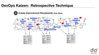 DevOps Kaizen: Retrospective Technique
Create Improvement Storyboards (Kata Style)4
 