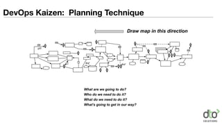 DevOps Kaizen: Planning Technique
Draw map in this direction
What are we going to do?
Who do we need to do it?
What do we need to do it?
What’s going to get in our way?
 