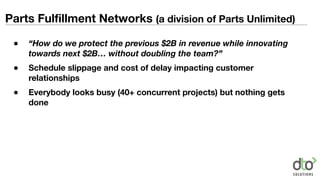 Parts Fulfillment Networks (a division of Parts Unlimited)
● “How do we protect the previous $2B in revenue while innovating
towards next $2B… without doubling the team?”
● Schedule slippage and cost of delay impacting customer
relationships
● Everybody looks busy (40+ concurrent projects) but nothing gets
done
 