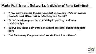 Parts Fulfillment Networks (a division of Parts Unlimited)
● “How do we protect the previous $2B in revenue while innovating
towards next $2B… without doubling the team?”
● Schedule slippage and cost of delay impacting customer
relationships
● Everybody looks busy (40+ concurrent projects) but nothing gets
done
● “We love doing things so much we do them 3 or 4 times”
 