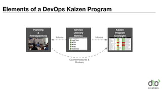 Service
Delivery
Metrics
Kaizen
Program
Oversight
Planning
&
Retrospectives
Informs Informs
Countermeasures &
Blockers
Elements of a DevOps Kaizen Program
 
