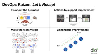 DevOps Kaizen: Let’s Recap!
Service
Delivery
Metrics
Kaizen
Program
Oversight
Planning
&
Retrospectives
Informs Informs
Countermeasures &
Blockers
Ah-ha!
OpsDev Remove
Shorten
Lead Time
Feedback
It’s about the business
Make the work visible Continuous Improvement
Actions to support improvement
 
