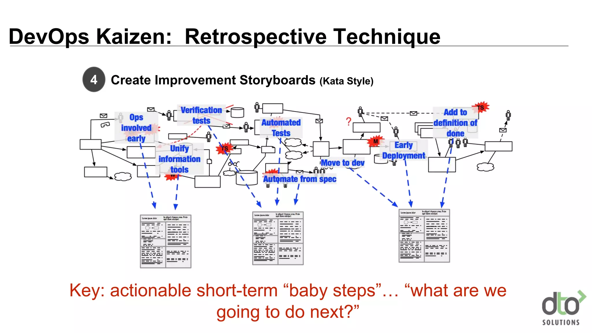 DevOps Kaizen: Retrospective Technique
Create Improvement Storyboards (Kata Style)4
Key: actionable short-term “baby steps”… “what are we
going to do next?”
 
