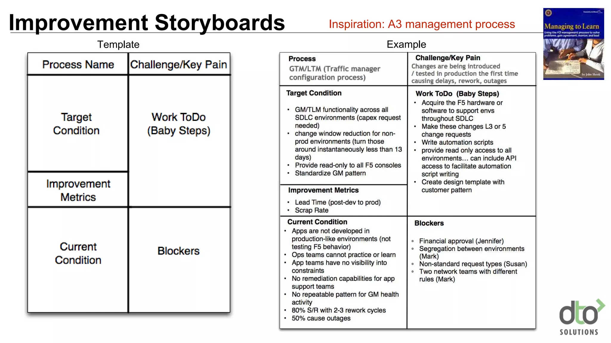 Improvement Storyboards Inspiration: A3 management process
Template Example
 
