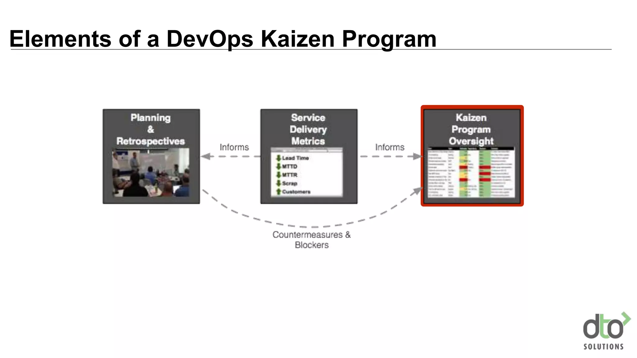 Elements of a DevOps Kaizen Program
 