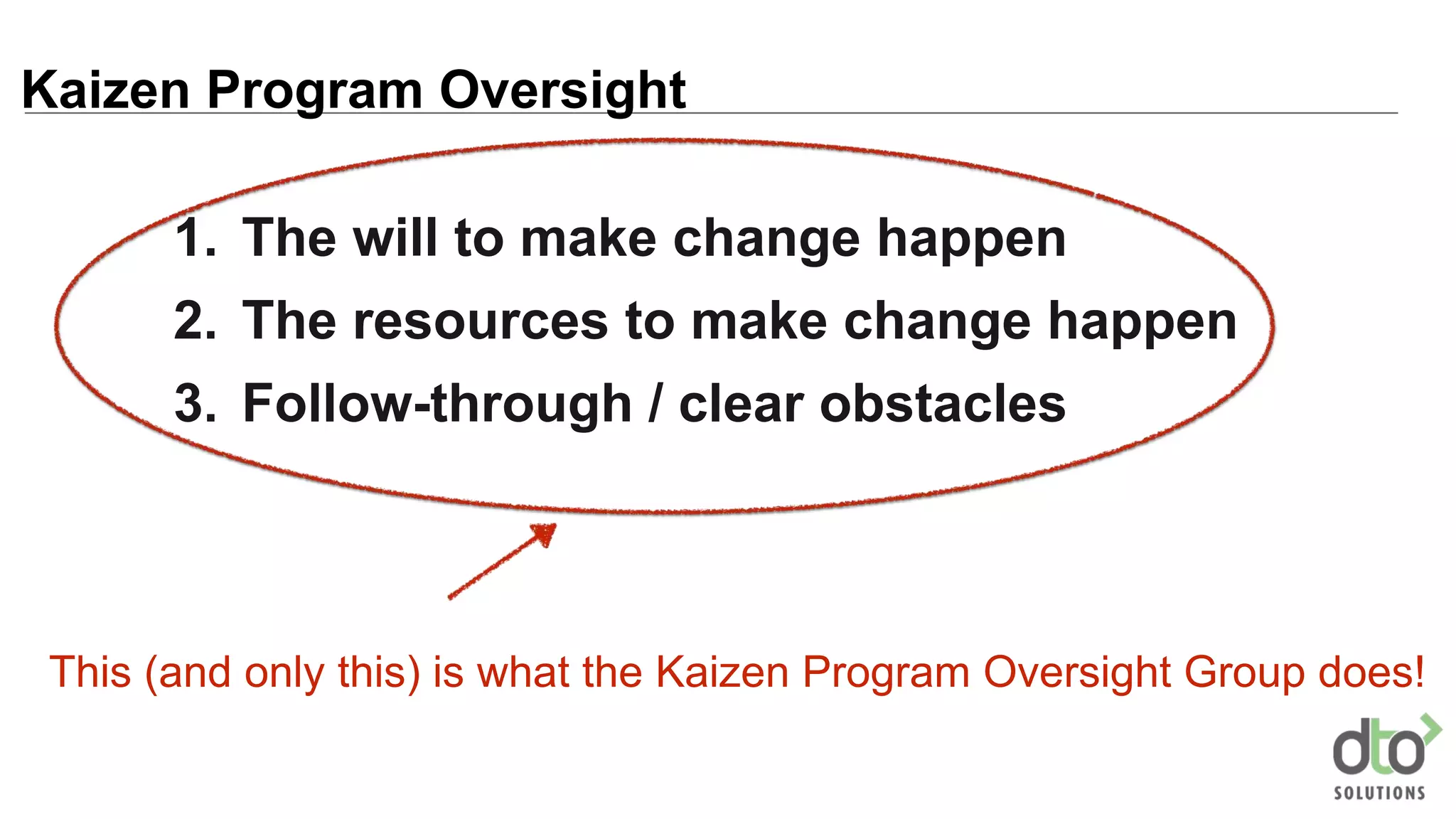 1. The will to make change happen
2. The resources to make change happen
3. Follow-through / clear obstacles
Kaizen Program Oversight
This (and only this) is what the Kaizen Program Oversight Group does!
 