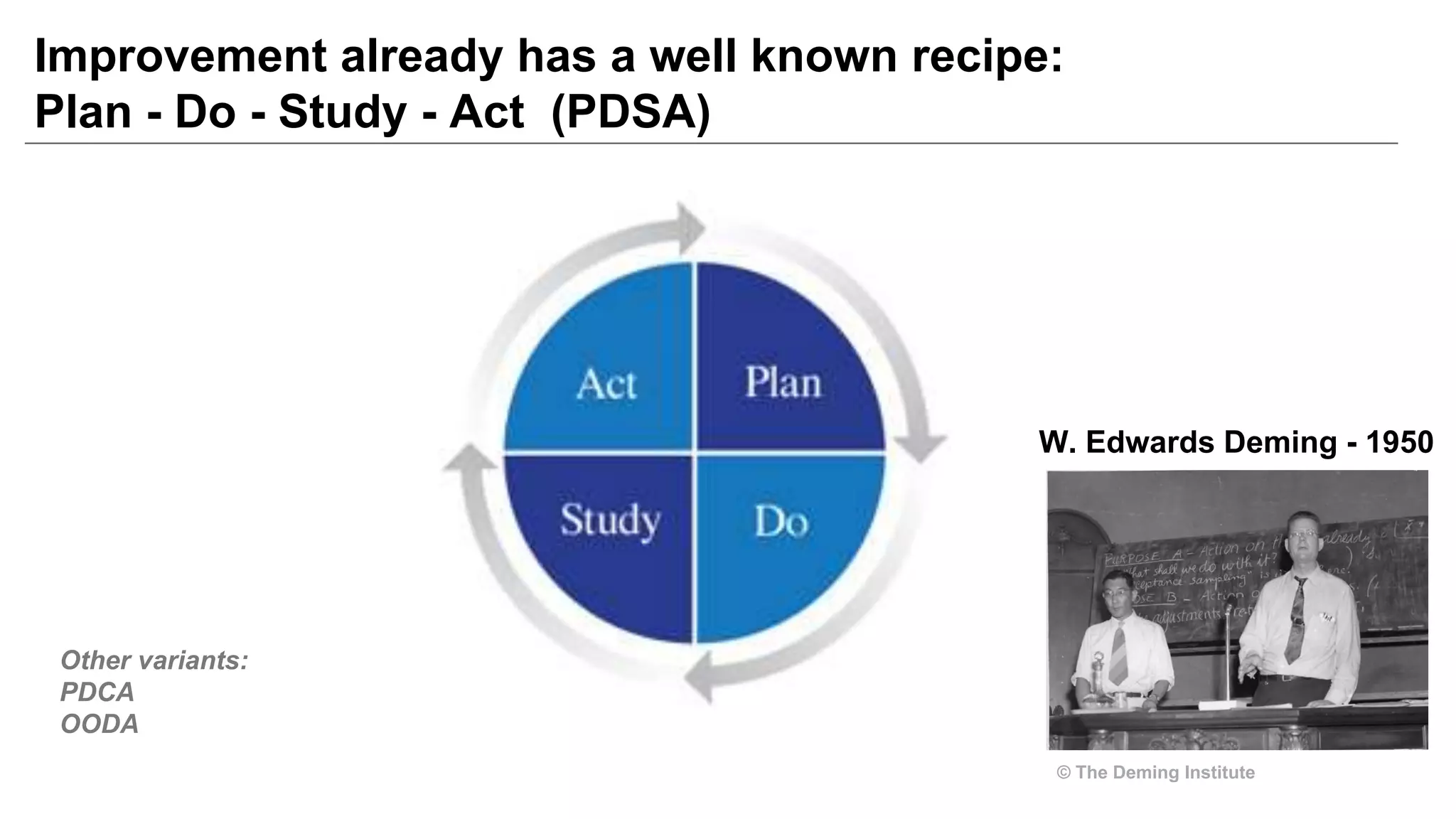 Improvement already has a well known recipe:
Plan - Do - Study - Act (PDSA)
Other variants:
PDCA
OODA
W. Edwards Deming - 1950
© The Deming Institute
 