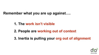 1. The work isn’t visible
2. People are working out of context
3. Inertia is pulling your org out of alignment
Remember what you are up against….
 