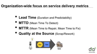 Organization-wide focus on service delivery metrics
• Lead Time (Duration and Predictability)
• MTTD (Mean Time To Detect)
• MTTR (Mean Time to Repair, Mean Time to Fix)
• Quality at the Source (Scrap/Rework)
 