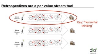 Retrospectives are a per value stream tool
Value
Stream
A
Value
Stream
B
Value
Stream
C
Key: “horizontal
thinking”
 