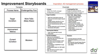 Improvement Storyboards Inspiration: A3 management process
Template Example
 