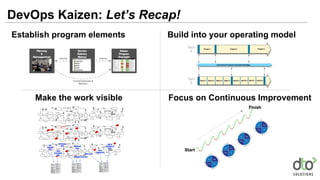 DevOps Kaizen: Let’s Recap!
Make the work visible Focus on Continuous Improvement
Establish program elements Build into your operating model
 