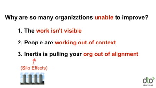 1. The work isn’t visible
2. People are working out of context
3. Inertia is pulling your org out of alignment
Why are so many organizations unable to improve?
(Silo Effects)
 