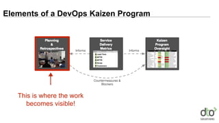 Elements of a DevOps Kaizen Program
This is where the work
becomes visible!
 