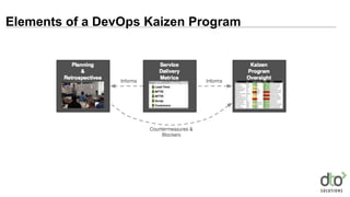 DevOps Kaizen: Let’s Recap!
Make the work visible Focus on Continuous Improvement
Establish program elements Build into yo...