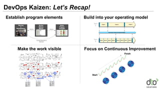 DevOps Kaizen: Practical Steps to Start & Sustain a Transformation