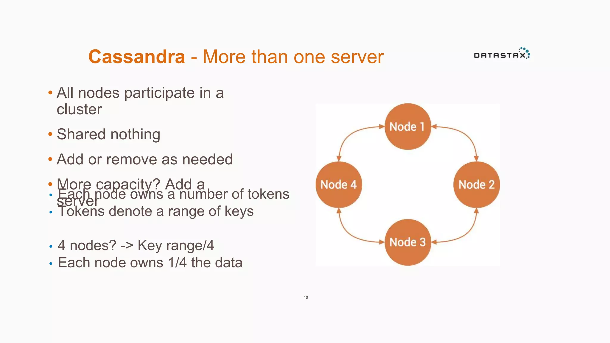 Cassandra - More than one server 
• All nodes participate in a 
cluster 
• Shared nothing 
• Add or remove as needed 
• More capacity? Add a 
server 
10 
• Each node owns a number of tokens 
• Tokens denote a range of keys 
• 4 nodes? -> Key range/4 
• Each node owns 1/4 the data 
 