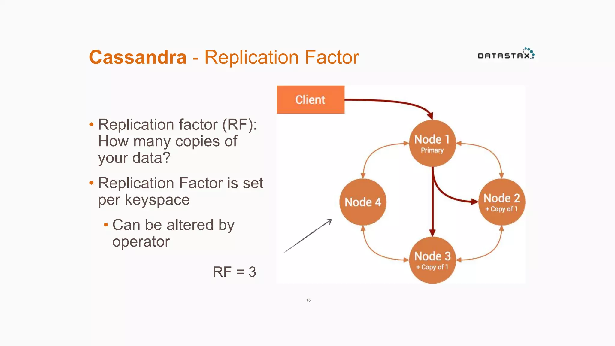 Cassandra - Replication Factor 
• Replication factor (RF): 
How many copies of 
your data? 
• Replication Factor is set 
per keyspace 
• Can be altered by 
operator 
13 
RF = 3 
 