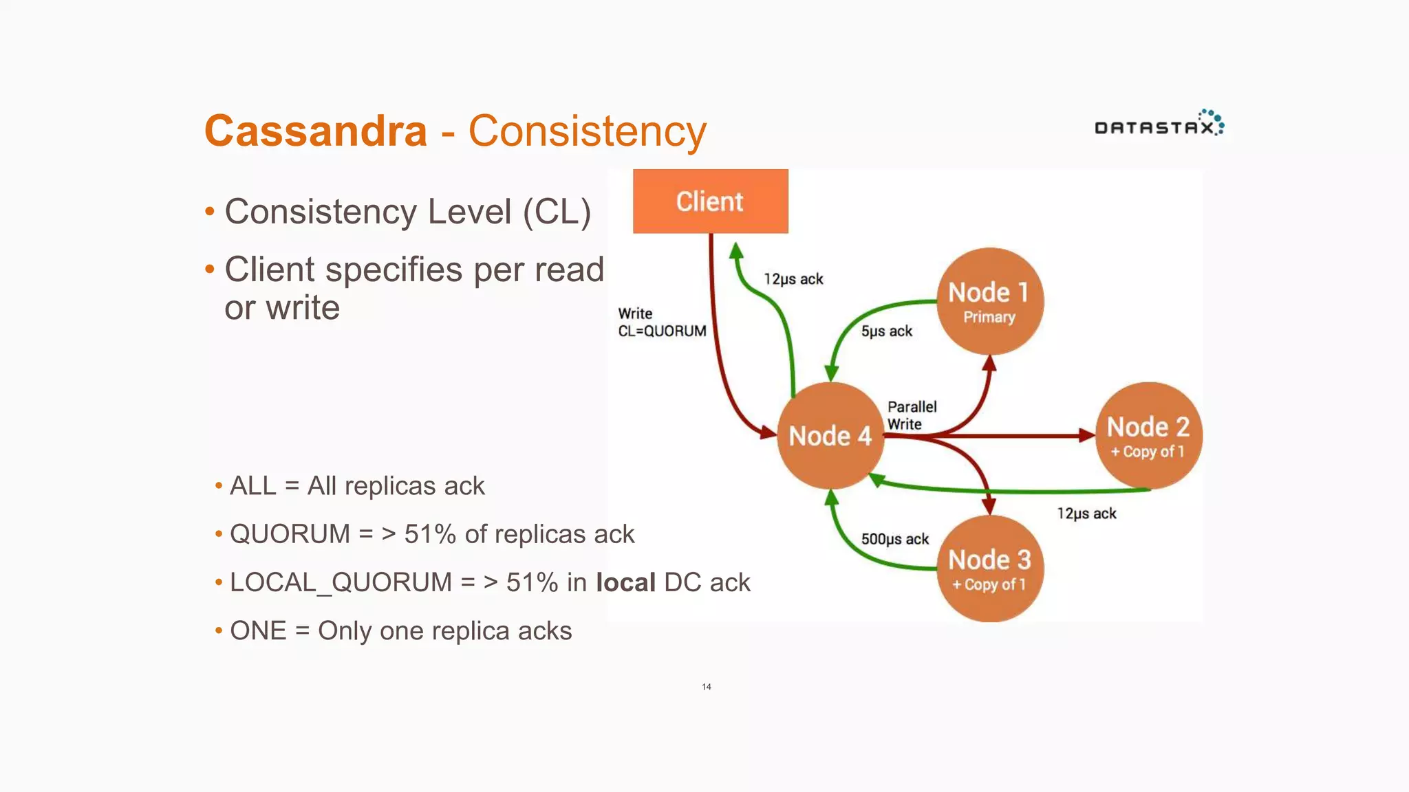 Cassandra - Consistency 
• Consistency Level (CL) 
• Client specifies per read 
or write 
• ALL = All replicas ack 
• QUORUM = > 51% of replicas ack 
• LOCAL_QUORUM = > 51% in local DC ack 
• ONE = Only one replica acks 
14 
 