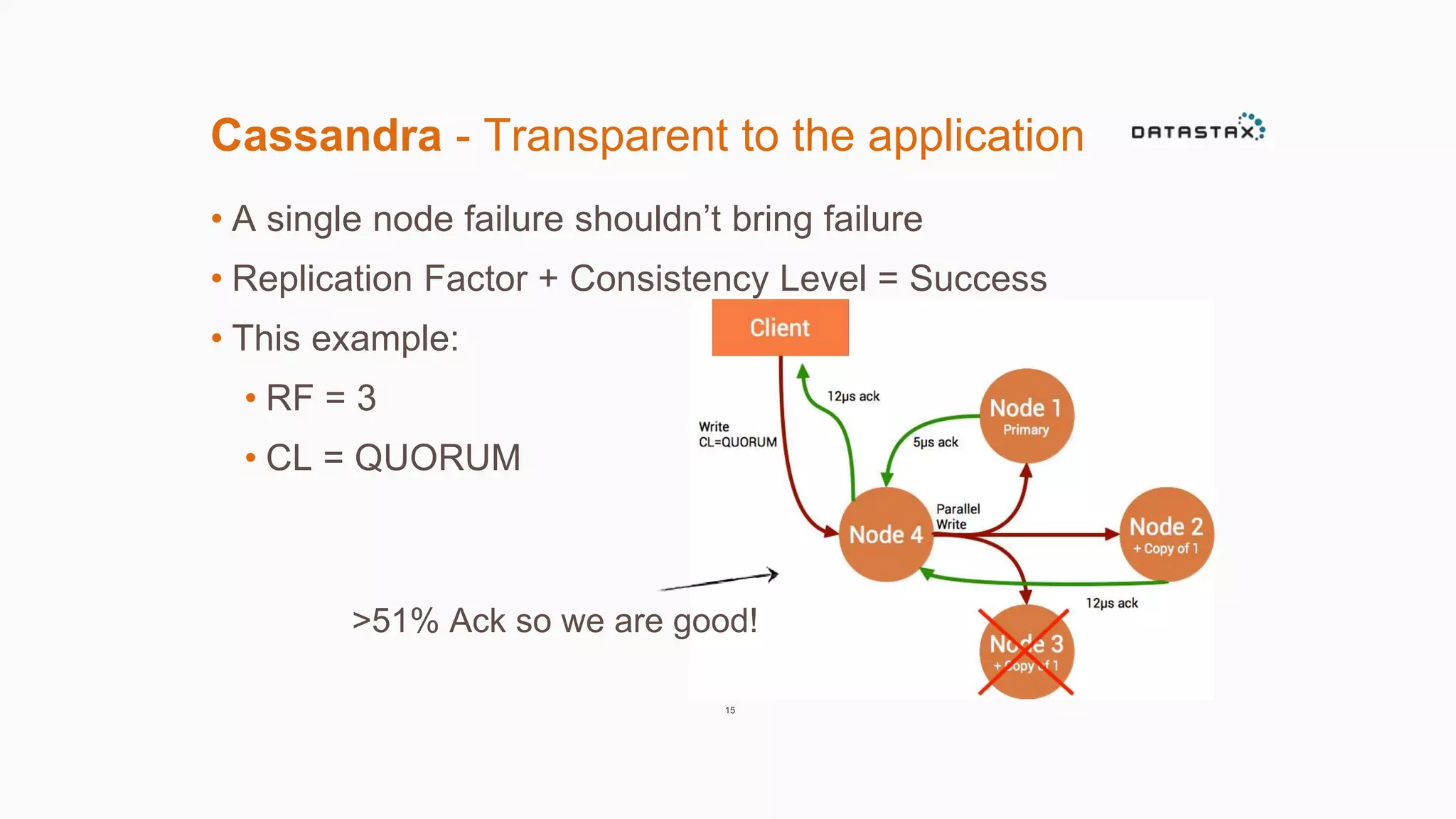 Cassandra - Transparent to the application 
• A single node failure shouldn’t bring failure 
• Replication Factor + Consistency Level = Success 
• This example: 
• RF = 3 
• CL = QUORUM 
>51% Ack so we are good! 
15 
 