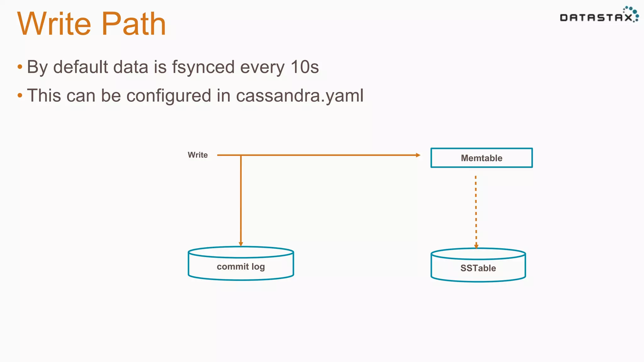 Write Path 
• By default data is fsynced every 10s 
• This can be configured in cassandra.yaml 
commit log 
Memtable 
SSTable 
Write 
 