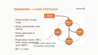 Cassandra - Locally Distributed 
• Client writes to any 
node 
• Node coordinates with 
others 
• Data replicated in 
parallel 
• Replication factor (RF): 
How many copies of 
your data? 
• RF = 3 here 
Each node stores 3/4 
of clusters total data. 
11 
 