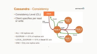 Devops kc | PPT