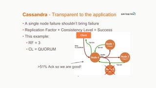 Cassandra - Transparent to the application 
• A single node failure shouldn’t bring failure 
• Replication Factor + Consistency Level = Success 
• This example: 
• RF = 3 
• CL = QUORUM 
>51% Ack so we are good! 
15 
 