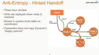 Anti-Entropy - Hinted Handoff 
• Three hour window 
• Hints are replayed when node is 
restored 
• Stored in system.hints table on 
coordinator 
• Cassandra does not copy Dynamo’s 
“sloppy quorum” 
22 
 