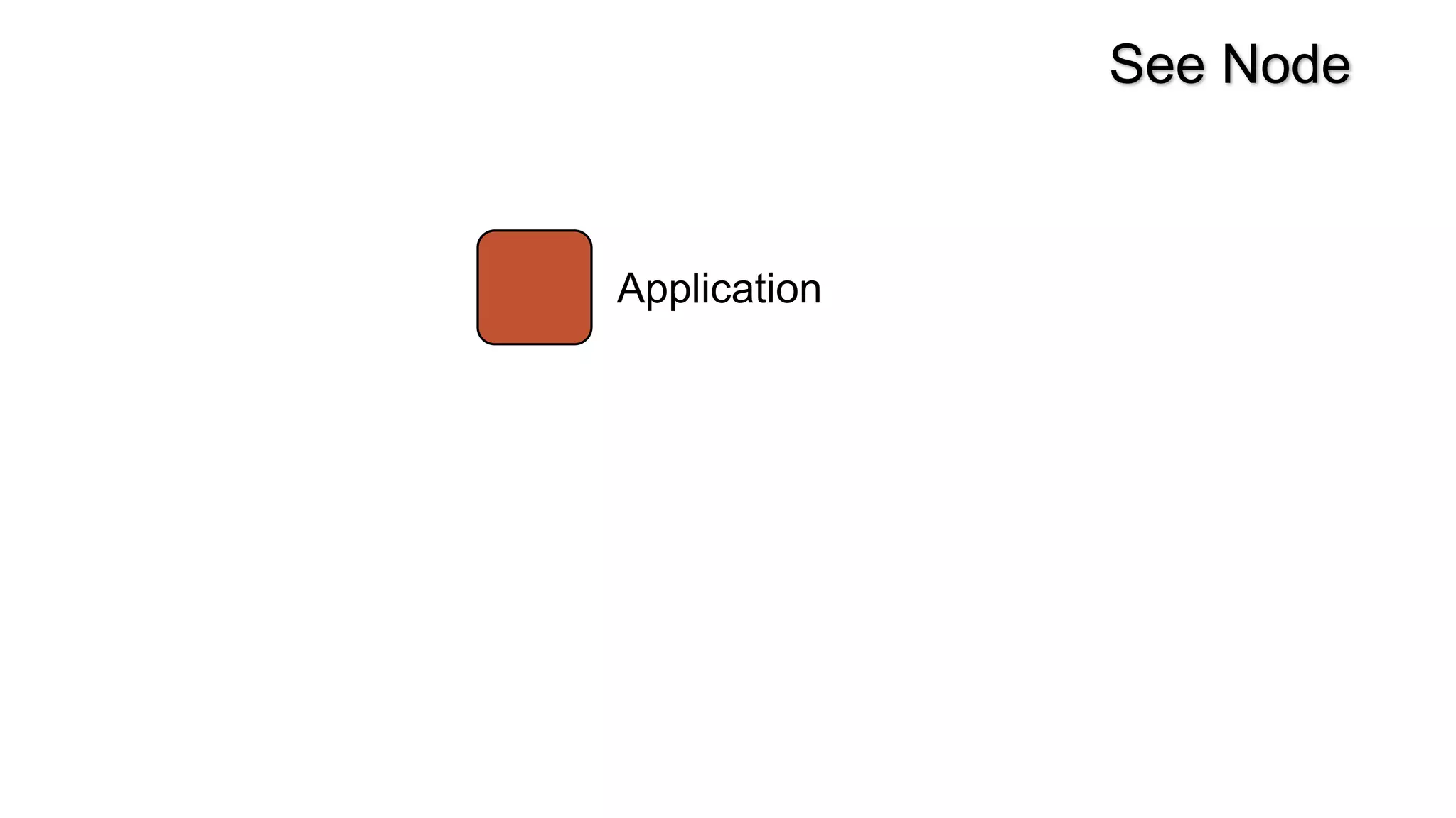 Application
See Node
 
