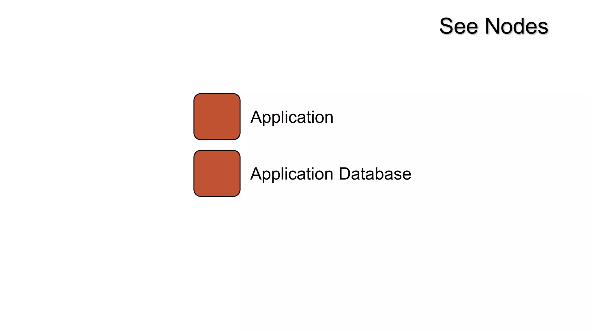 Application
Application Database
See Nodes
 
