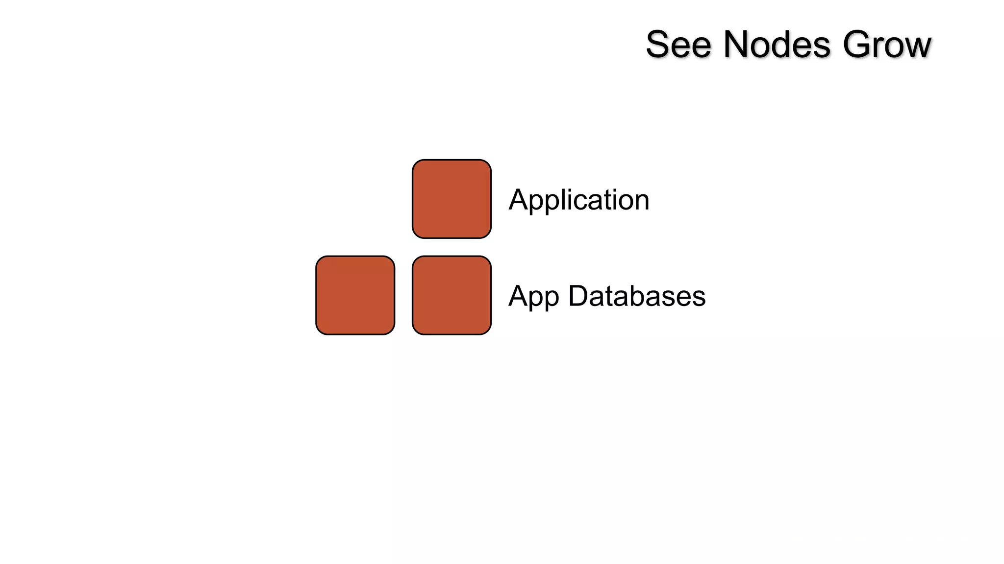 Application
App Databases
See Nodes Grow
 