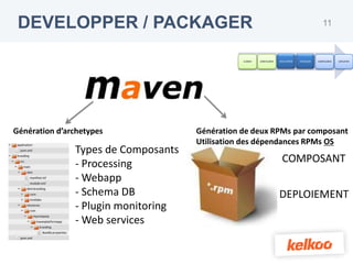 DEVELOPPER / PACKAGER                                                                           11



                                                CLONER   CONFIGURER   DEVELOPPER   PACKAGER   CONFIGURER   DEPLOYER




Génération d’archetypes              Génération de deux RPMs par composant
                                     Utilisation des dépendances RPMs OS
               Types de Composants
               - Processing                                             COMPOSANT
               - Webapp
               - Schema DB                                            DEPLOIEMENT
               - Plugin monitoring
               - Web services
 