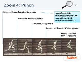 Zoom 4: Punch                                                                   16


Récupération configuration du serveur
                                                          searchFeeder-2.1.0
                                                          searchFeederInterval=100
                Installation RPM déploiement              searchCleaner-1.5.2
                                                          searchCleanerMode=3
                                 Calcul des changements

                                               Puppet : désinstaller RPM composants

                                                                Puppet : installer
                                                                RPM composants
 