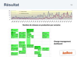 Résultat                                                       19




           Nombre de releases en production par semaine




                                               Change management
                                               dashboard
 