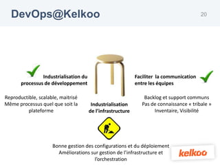 DevOps@Kelkoo                                                                           20




                Industrialisation du                         Faciliter la communication
       processus de développement                            entre les équipes

Reproductible, scalable, maitrisé                                Backlog et support communs
Même processus quel que soit la         Industrialisation       Pas de connaissance « tribale »
          plateforme                   de l’infrastructure           Inventaire, Visibilité




                     Bonne gestion des configurations et du déploiement
                       Améliorations sur gestion de l’infrastructure et
                                       l’orchestration
 