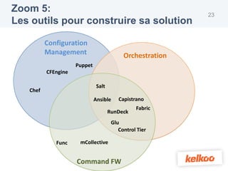 Zoom 5:                                                     23
Les outils pour construire sa solution

          Configuration
          Management                        Orchestration
                     Puppet
          CFEngine

                               Salt
   Chef
                              Ansible     Capistrano
                                                 Fabric
                                      RunDeck
                                       Glu
                                          Control Tier

             Func     mCollective


                     Command FW
 