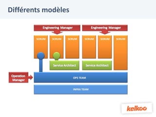 Différents modèles
 